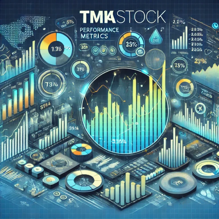 TMF Stock Chart