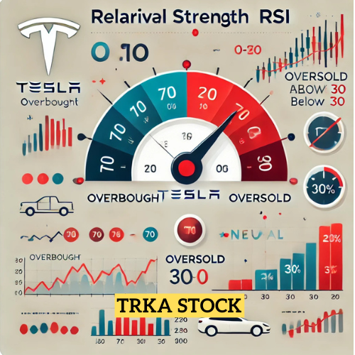 what is the rsi of tesla stock