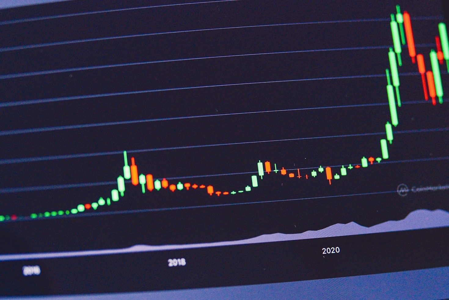 The Importance of Diversifying Your Investment Portfolio